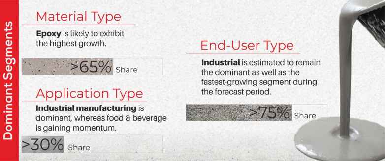 Concrete-Floor-Coatings-Market-Segment-Analysis-By-End-User-Type